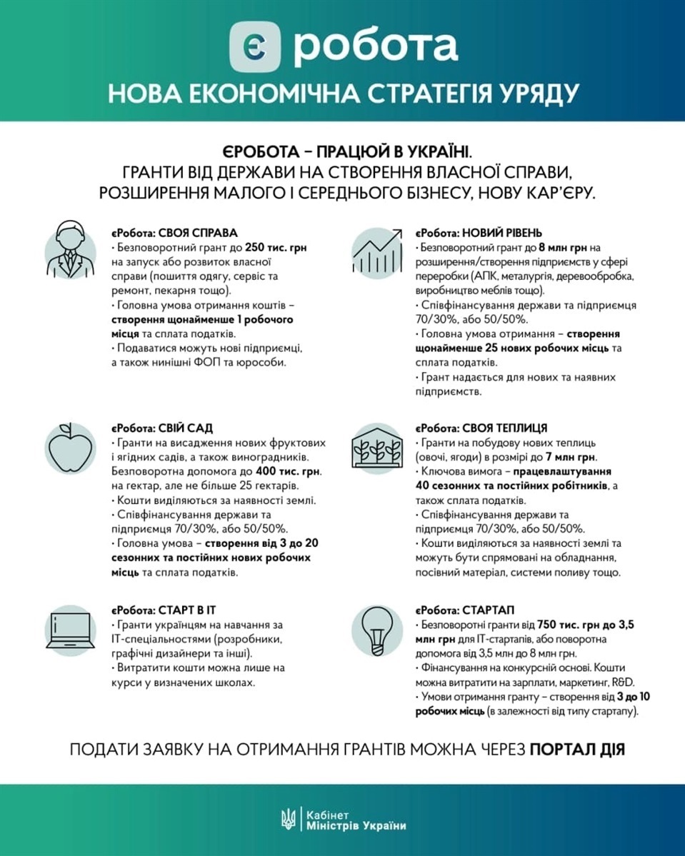 Напрямки «єРоботи» для створення бізнесу