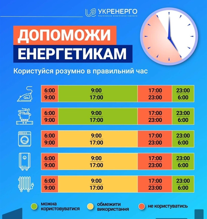 Рекомендації по економії електроенергії