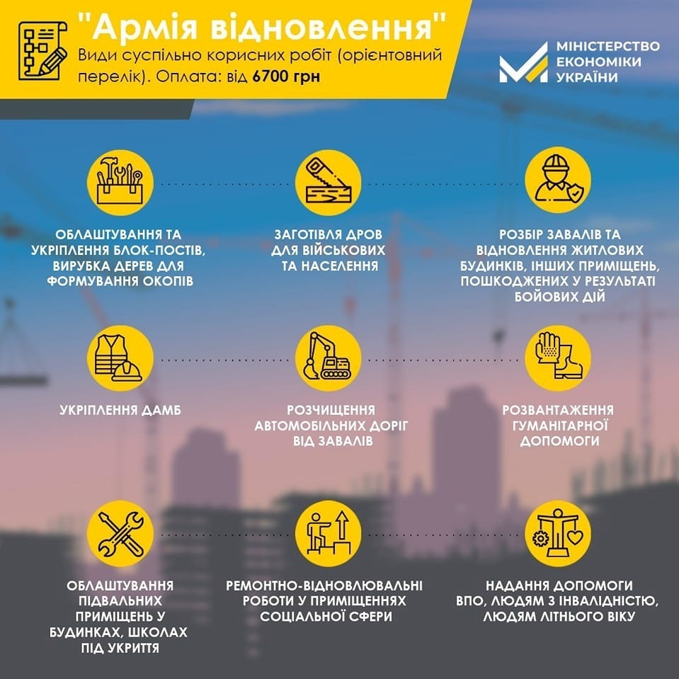 Види суспільно корисних робіт
