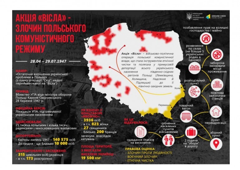 Комуністичні режими трьох країн підписали угоду про депортацію українців