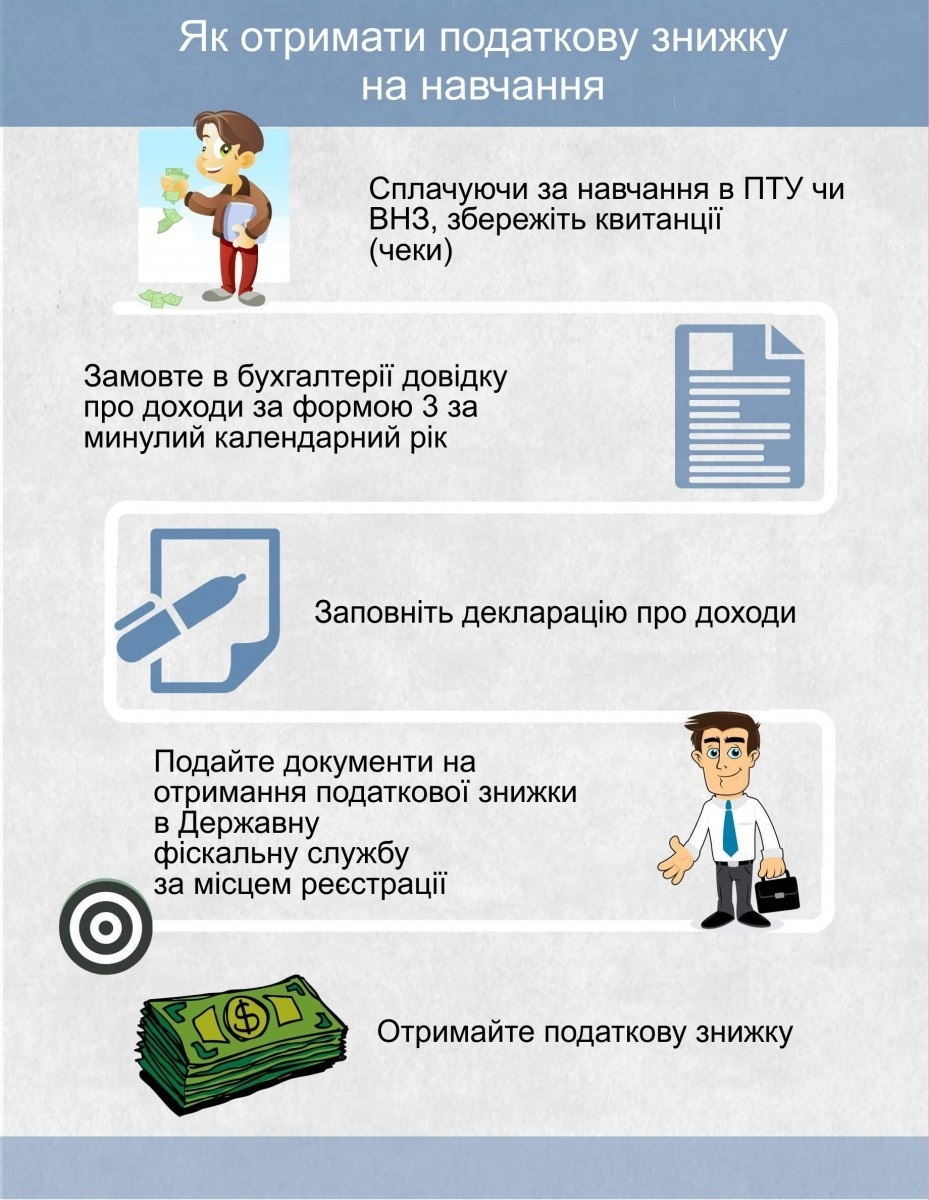 Кроки для оформлення податкової знижки на навчання