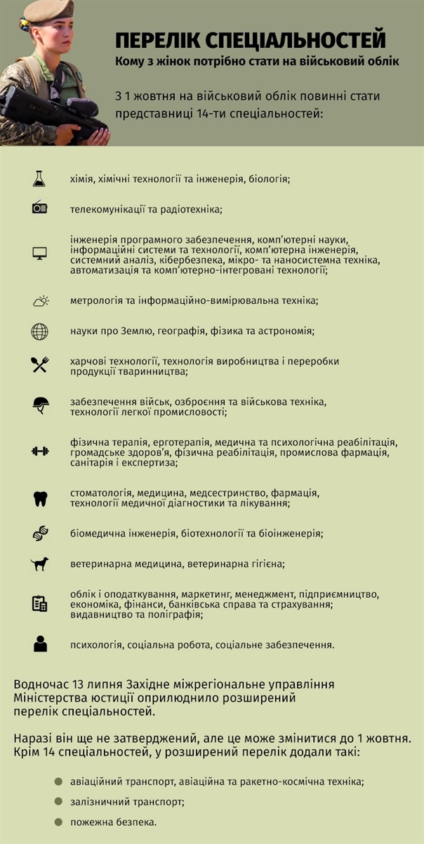 Інфографіка «Військовий облік з 1 жовтня 2022 року»
