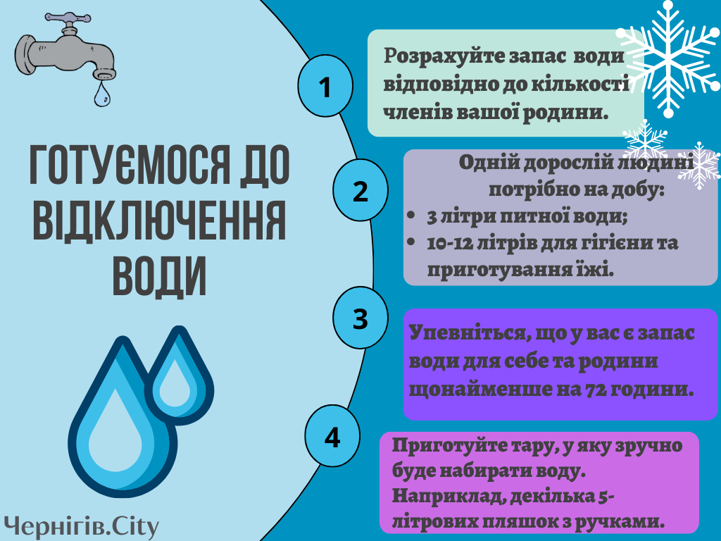 відключення води