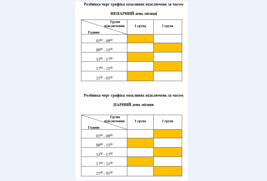Розбивка черг графіка за часом