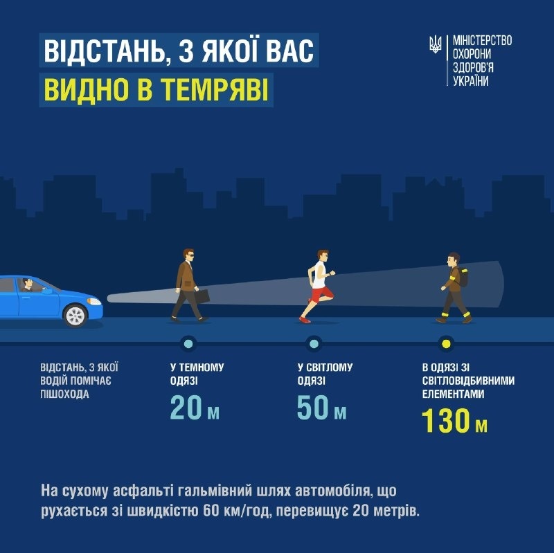 Видимість на дорозі в різному одязі