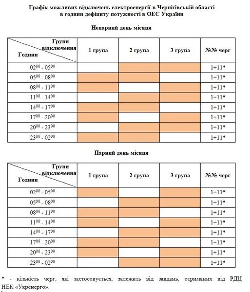 Графік можливих відключень електроенергії
