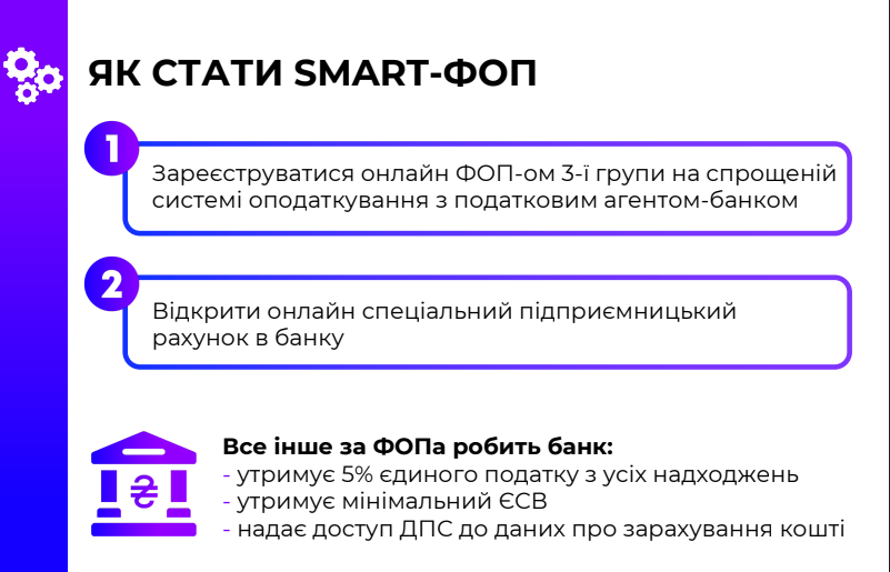 Як стати Smart-ФОП