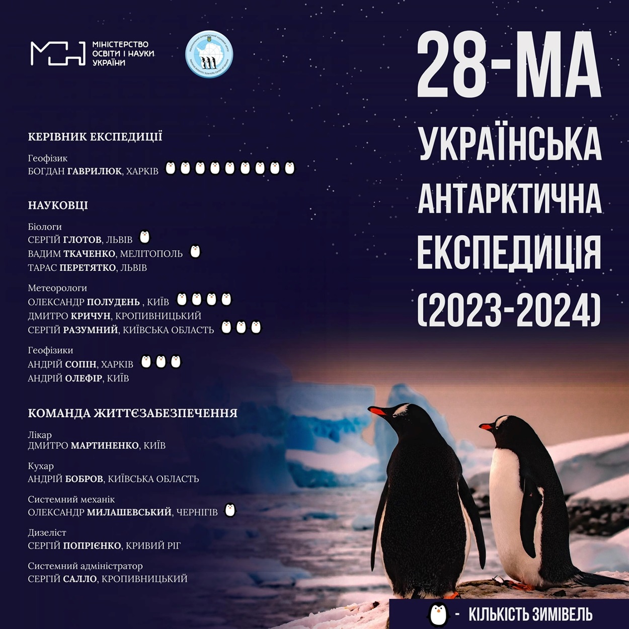 Учасники 28-ї Української антарктичної експедиції