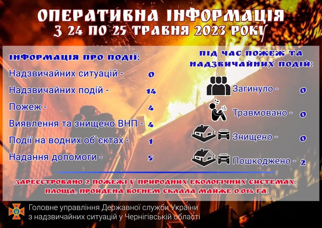 Оперативна інформація ДСНС Чернігівщини про надзичайні події, 25.05.2023