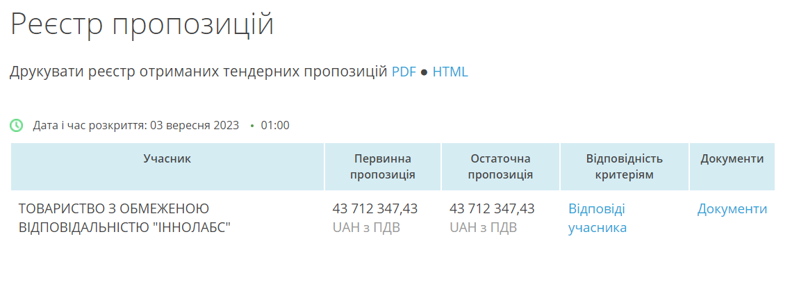 Переможець тендеруна реконструкцію території кладовища «Ялівщина»