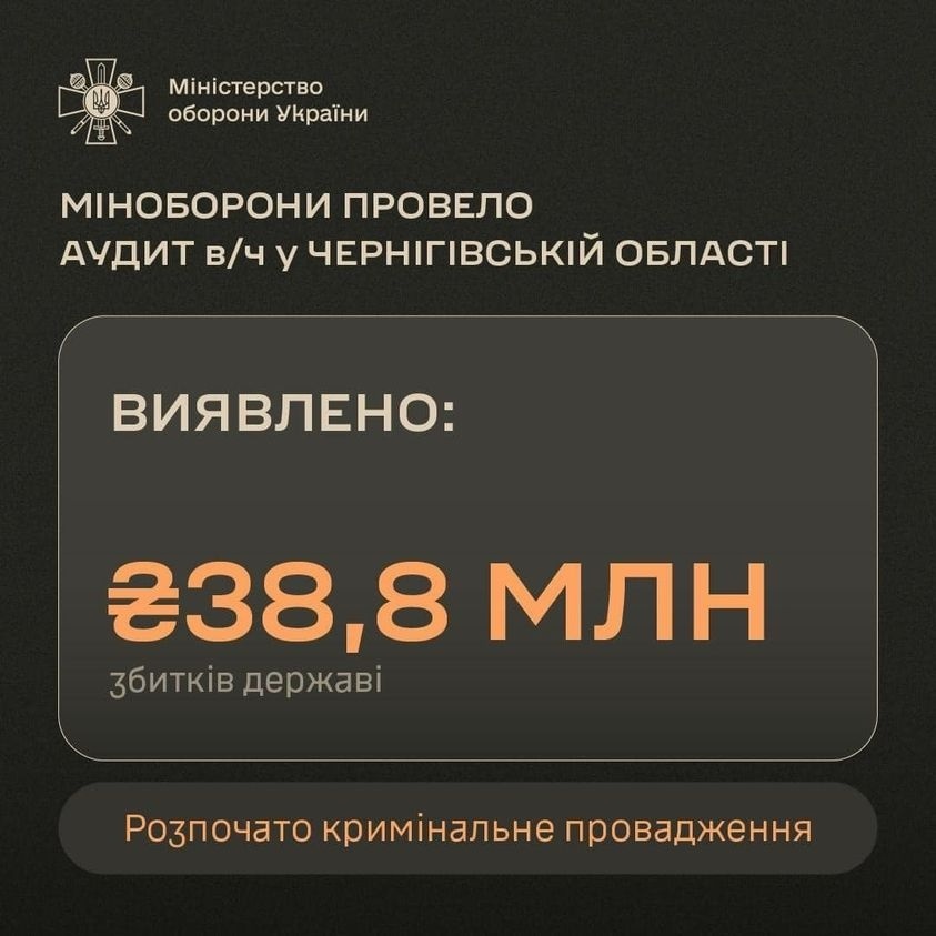 На Чернігівщині через закупівлю генераторів військові завдали збитків державі на суму 37,1 млн грн, 21.11.2023