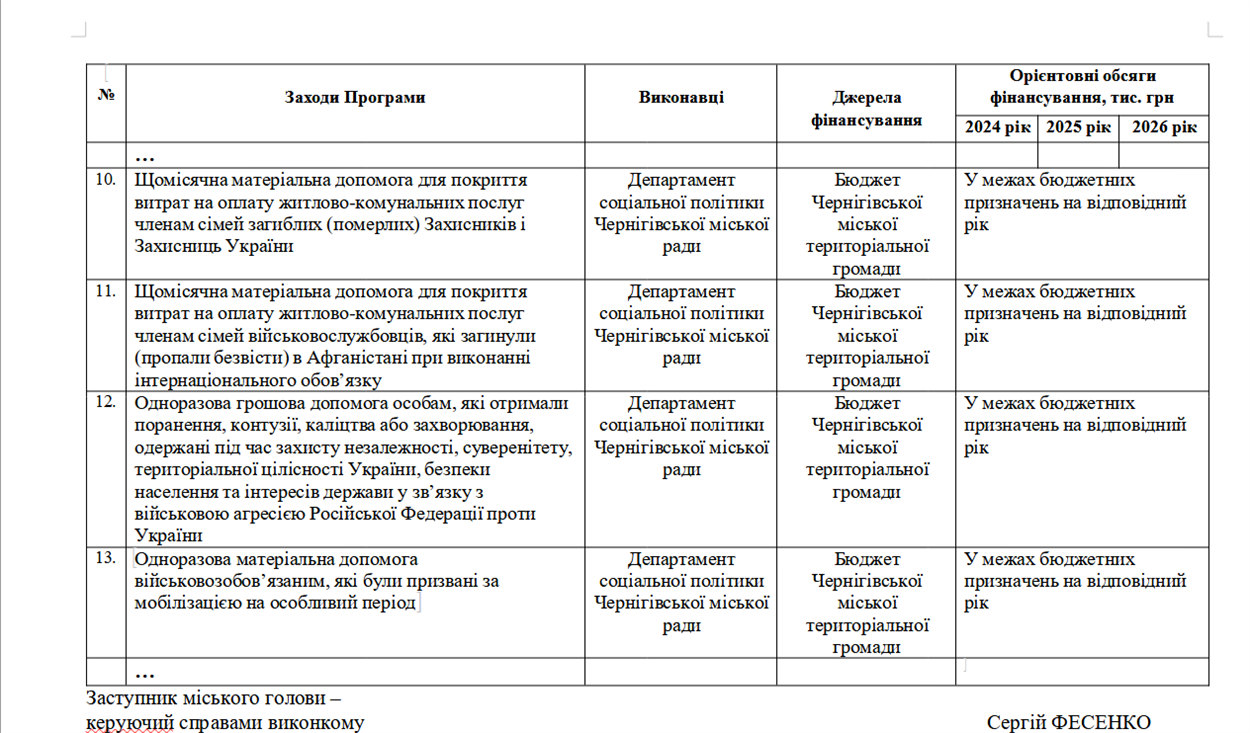 Додаток до рішення виконкому